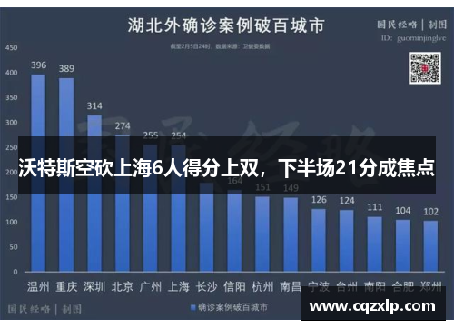 沃特斯空砍上海6人得分上双，下半场21分成焦点